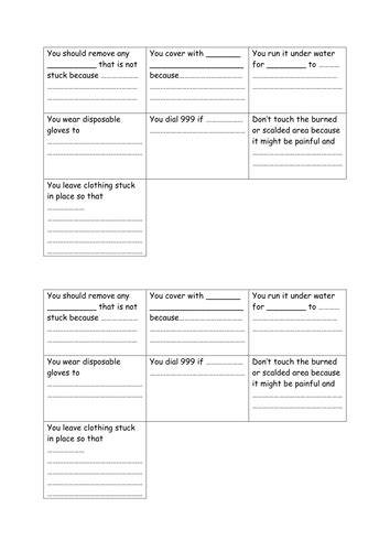 Burns And Scalds Teaching Resources