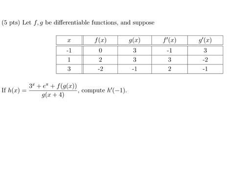 Solved 5 Pts Let F G Be Differentiable Functions And