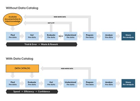 6 Benefits Of A Data Catalog And Why Your Business Needs One