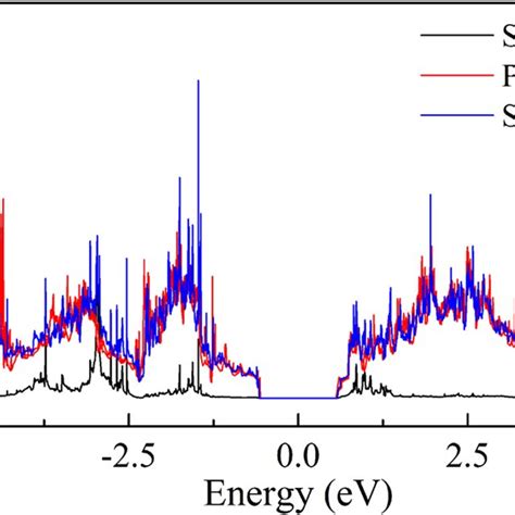 Figure S5 Raman Spectra Of 2d Sns2 Flakes At Different Operation