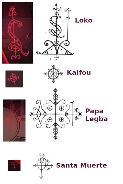 Vodoun Symbols For Their Gods Artofit