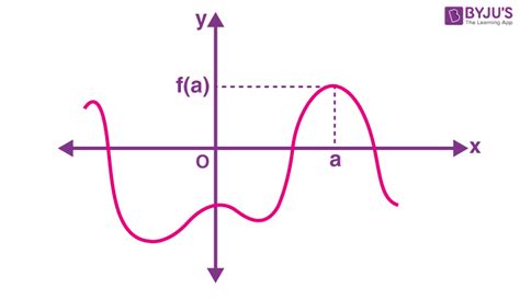 Representation Of A Function In Various Ways 4 Methods