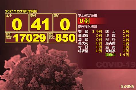 2021最後1天境外移入暴增41例創新高 12月染疫者破400人 自由電子報 Line Today