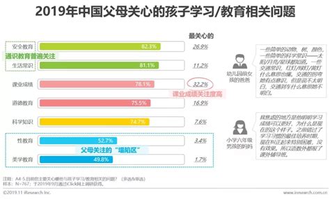 2019年中国父母孩子养育焦虑报告凤凰网