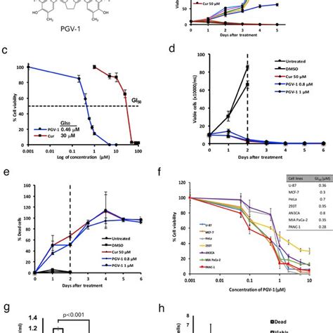 PGV 1 Suppresses Tumor Cell Growth In Vitro A Chemical Structure Of