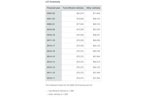 2024 Tax Brackets Australia Ato Dawn Mollee