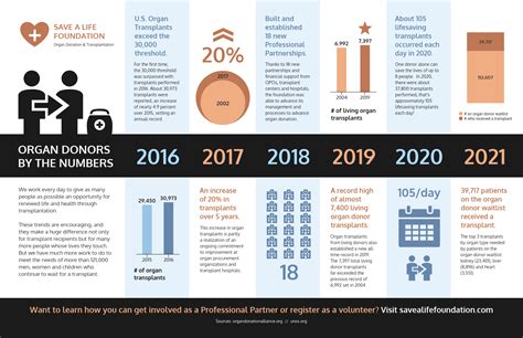 How To Visualize Healthcare Data With Infographics Venngage