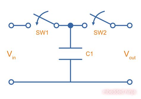 Switched Capacitor Circuits Mbedded Ninja