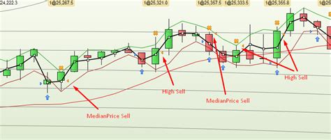 Two Limit Orders To Close Position Forum Proorder Support Prorealtime