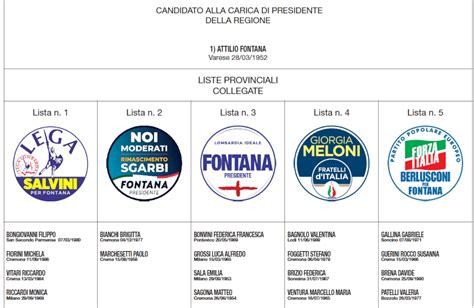 Elezioni Regionali Ecco Il Fac Simile Della Scheda E I Nomi Dei