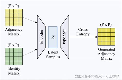 Csdn