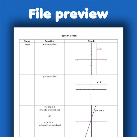 Types of Graph - Andy Lutwyche