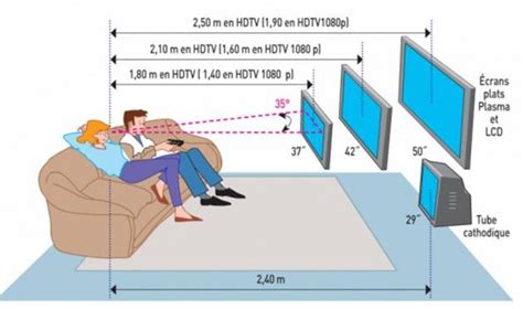 Gu A C Mo Elegir Mi Nueva Tv