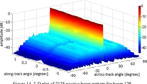 Figure 14 from High-resolution calibration of a multibeam echo sounder ...