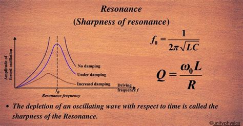 Resonance - Unifyphysics