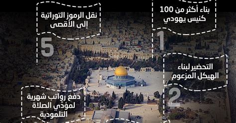 انفوجرافيك تغيير المشهد المعماري في القدس الرسالة نت