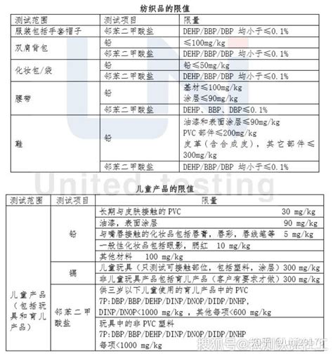 California Prop 65美国加州 65 号提案 知乎