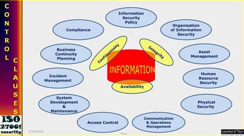 Isms Awareness Training Ppt