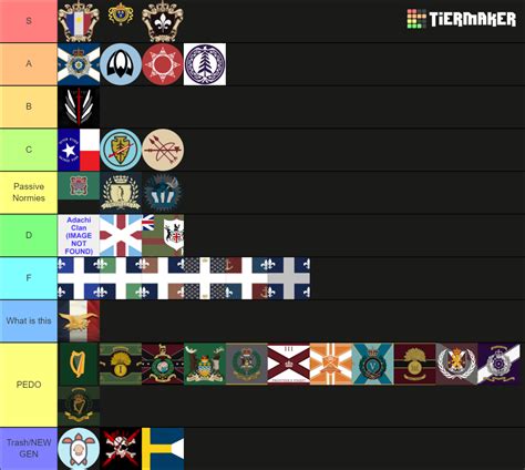 Northwind Factions Tier List Community Rankings Tiermaker