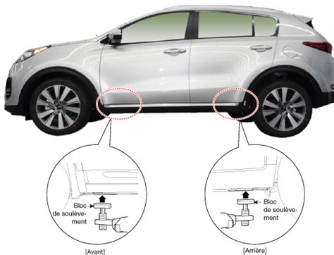 Kia Sportage Revue Technique Automobile Informations G N Rales