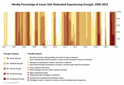 Phoenix Arizona Climate Change Risks And Hazards Heat Flood