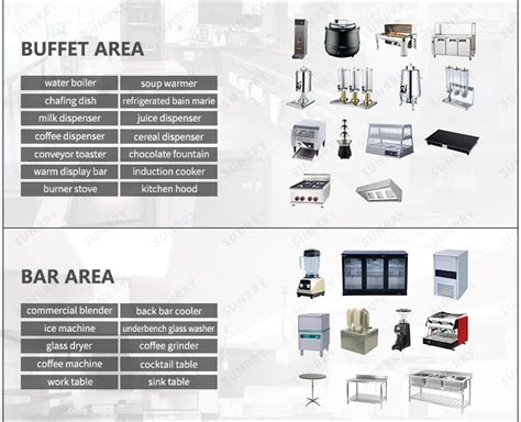 Commercial Kitchen Equipment List | ubicaciondepersonas.cdmx.gob.mx