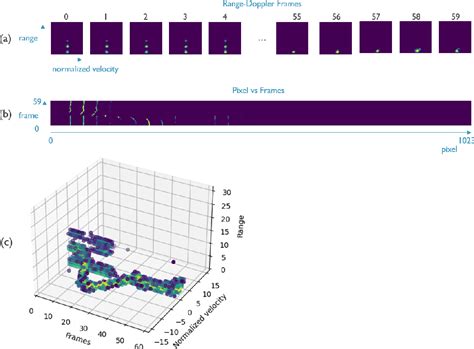 Figure From Radar Based Hand Gesture Recognition Using Spiking Neural