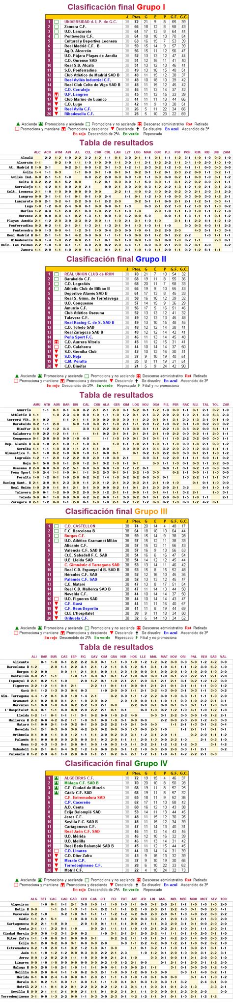 Clasificaci N Segunda Divisi N B La Futbolteca Enciclopedia