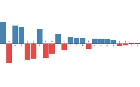 Bar Chart With Negative Values Leo Toff Observable