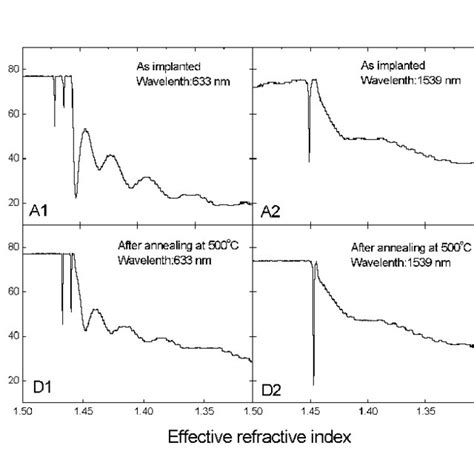 Measured Relative Intensity Of The Light TE Polarized Reflected From