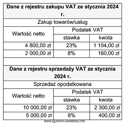 Pytanie Nr 118666 Kwalifikacje W Zawodzie