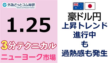 豪ドル円見通し 「上昇トレンド進行中も過熱感も発生」見通しズバリ！3分テクニカル分析 ニューヨーク市場の見通し 2023年1月25日