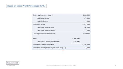 Estimating Inventory Using The Gross Profit Method Rev Youtube