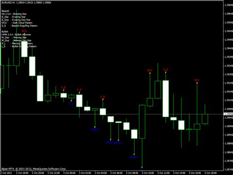 Bheurekso Pattern Indicator » Free MT5 Indicators [mq5 & ex5] » Best ...