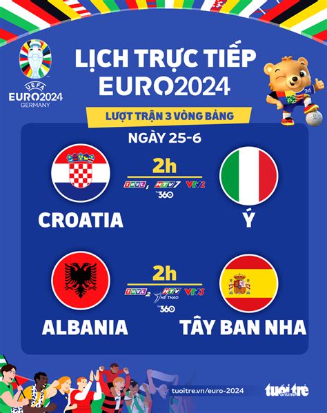 Lịch trực tiếp Euro 2024 Ý Tây Ban Nha đá trận cuối vòng bảng Tin