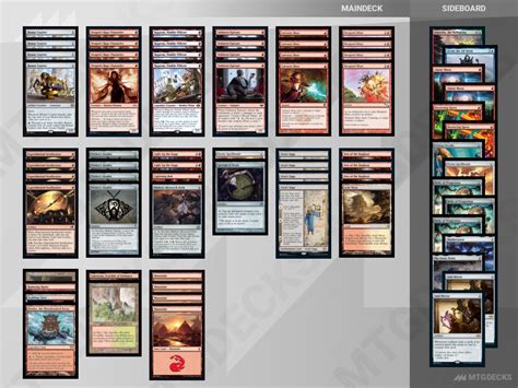 Modern Mono Red Artifacts Deck By Onebigpin Mtg Decks