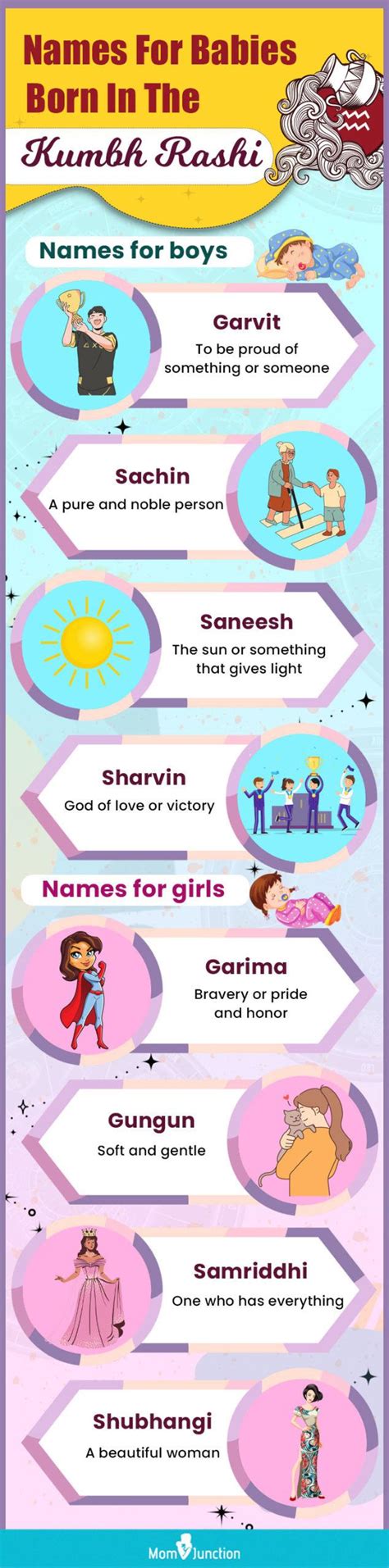 200 Kumbh Rashi Or Aquarius Baby Names For Boys And Girls