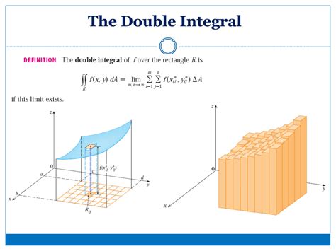 Solution Double Integrals Part Studypool