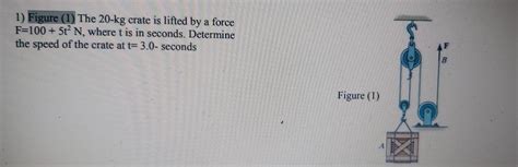 Solved 1 Figure 1 The 20 Kg Crate Is Lifted By A Force Chegg