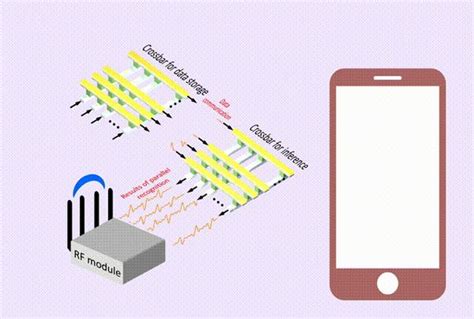 南京大学缪峰团队提出迄今最高并行度神经形态类脑计算方案，或颠覆冯诺依曼架构计算范式 专访 知乎