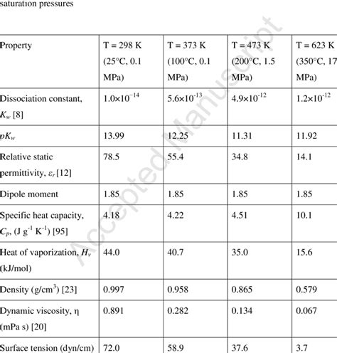 Physical Properties Of Water