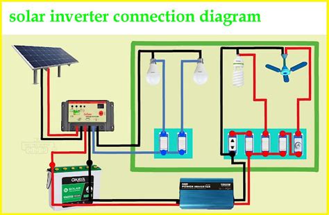 Hybrid Solar Inverter Wiring Diagram » Wiring Diagram