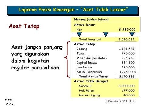 Laporan Posisi Keuangan DAN LAPORAN ARUS KAS Materi