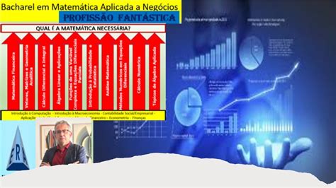 Bacharel em Matemática Aplicada a Negócios - YouTube