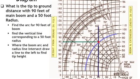 Mobile crane lifting chart - geekfer