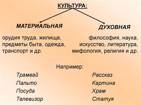 Виды и жанры искусства - презентация онлайн