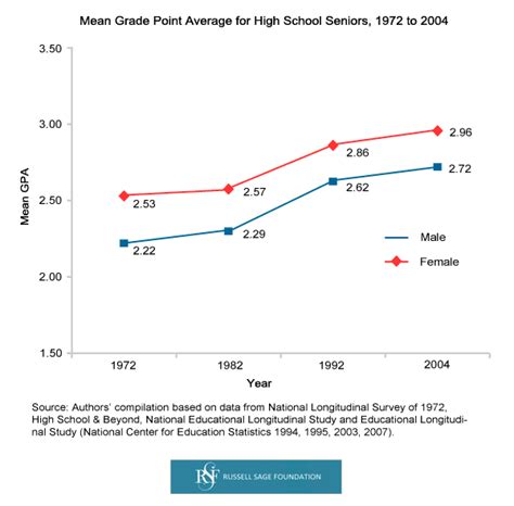 The Rise of Women: Seven Charts Showing Women's Rapid Gains in ...