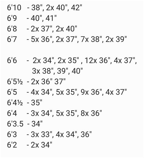 51” Vs 61” Vs 69” R Tall