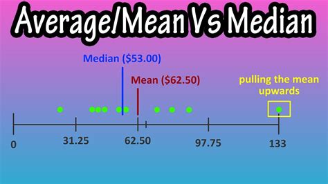 What is the difference between mean and average? – Zandex