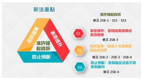 司法院全球資訊網 查詢服務 司法新聞查詢 本院新聞 司法院例行記者會—說明近期通過刑事訴訟法修正重點